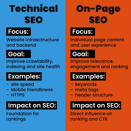 Learn what is keyword research